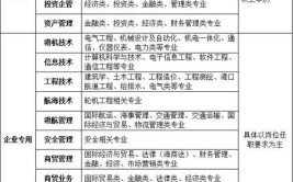 含编内 厦门这些事业单位正在招聘→