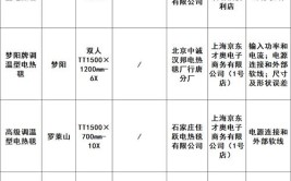 北京市家用电器产品质量监督抽查结果公示(标注软线电热毯标志连接)