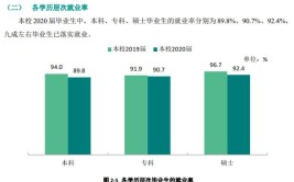 西华师范大学就业率及就业前景怎么样