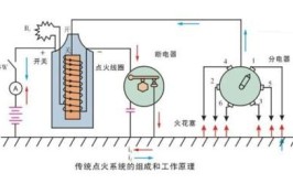 处理方法要牢记(点火火花塞失火发动机线圈)