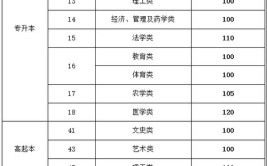 2023年成考最低录取分数线是多少分