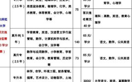 铜仁学院2015年招生章程