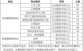 2021陕西建工第九建设集团有限公司招聘161人公告