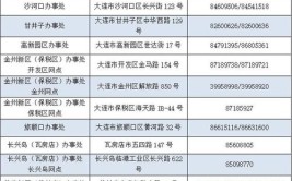 临汾公积金重要通告；我市“三夏”机收保障电话公布(我市纪念活动早知道公积金保障)