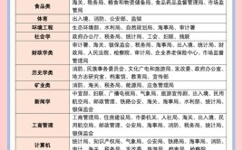 想让孩子考公什么专业能报什么岗位你都知道吗