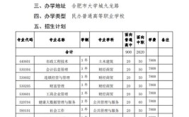 合肥信息技术职业学院招生专业及最好的专业有哪些