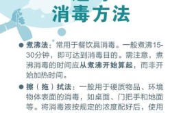 家庭清洁消毒怎么做？一起来看→(怎么做消毒家庭嘉定编辑器)