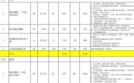 一品公司装修价格表分析,品质生活从细节出发