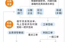 12345接诉即办｜这些事解决了(市民来电街道回复垃圾)