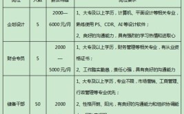 满意工作线上找（三）(孟津薪资工作经验以上学历优先)