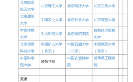 管理科学与工程在职研究生报考要求