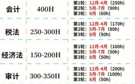 注册会计师五年期限怎么算的