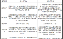 二级建造师和二级建筑师哪个值钱