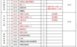 2024年10月各省自考报名时间及开考课程汇总