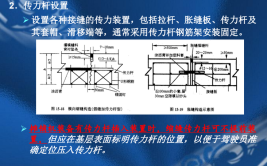 机场水泥混凝土道面拉杆、传力杆能互换吗？(拉杆混凝土机场水泥设置)