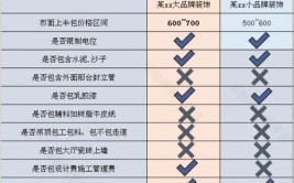 上饶店面装修价格多少？上饶半包装修价格多少钱一平？(装修价格设计店面收费)