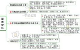 这37个知识点告诉你：(告诉你知识点装饰项目模拟)