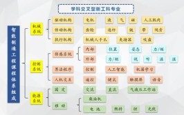 集成电路专业属于什么学科