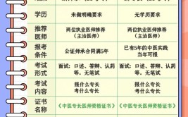 2024中医确有专长报名时间具体几月几号