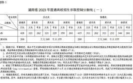 湖南多少分可以上一本