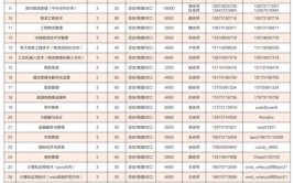 韶关学院2023年在湖南各专业招生人数