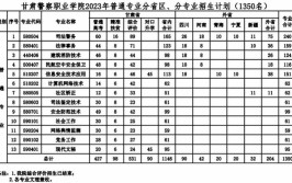 甘肃警察职业学院招生专业及最好的专业有哪些