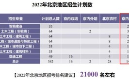 北京建筑大学机电与车辆工程学院报考攻略来了