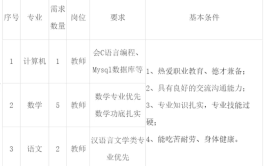 湖北这些单位正在招人(招聘相关资料报名方式网上报名应聘)