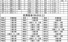 大学宿舍扣分会影响学分吗