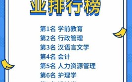 成人自学考试有哪些专业可以选 超实用的五大专业