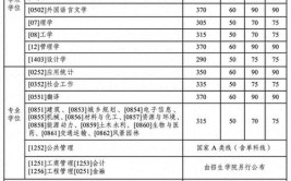 2024考研考本校复试好过吗