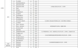 2024漳州理工职业学院学费多少钱一年