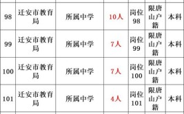 平定县综合托育服务中心2024年公开招聘事业单位工作人员公告(报考聘用事业单位人员体检)