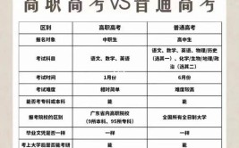 中专对口升学难不难 对口高考和普通高考相比有什么优点