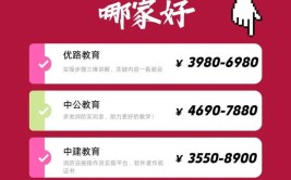 山西公共营养师培训机构哪个好