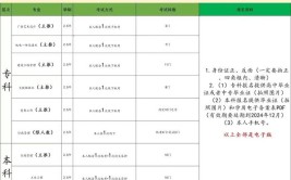 吉林国家开放大学怎么报名