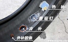 汽车“真空轮胎”只能换不能补？(轮胎真空内胎汽车防爆)