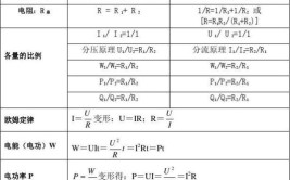 物理符号i是什么意思