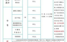 北方国际职业教育· 广平校区2019年招生简章(广平招生简章职业教育校区国际)