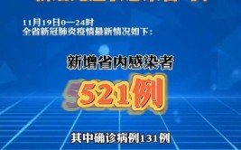 陕西榆林神木市新增确诊病例13例、无症状感染者9例(街道社区确诊病例高风险)