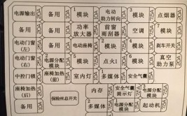 主要有三个原因，建议车主了解(充电保险丝接口故障车辆)