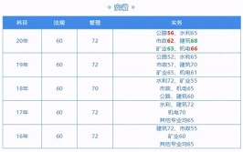 青海二级建造师一般月收入是多少