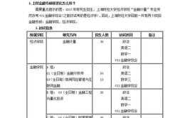 上海财经大学新闻学在职研究生怎么考