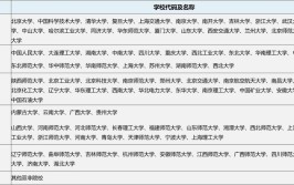 物理专业大一准备跨考研究生可以考虑哪个专业