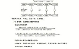 高二化学和地理哪个越学越难