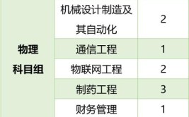 厦门华厦学院2020年普通高等教育招生章程