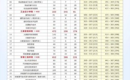 2024广西工业职业技术学院学费多少钱一年