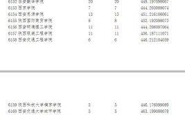 宁夏2023年高考550分左右能上什么大学