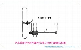 车用扭簧的作用(扭簧弹簧汽车作用设计)