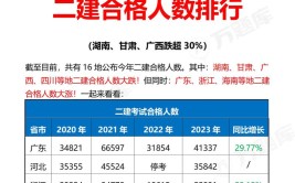 今年二建报考人数少了30万原因何在